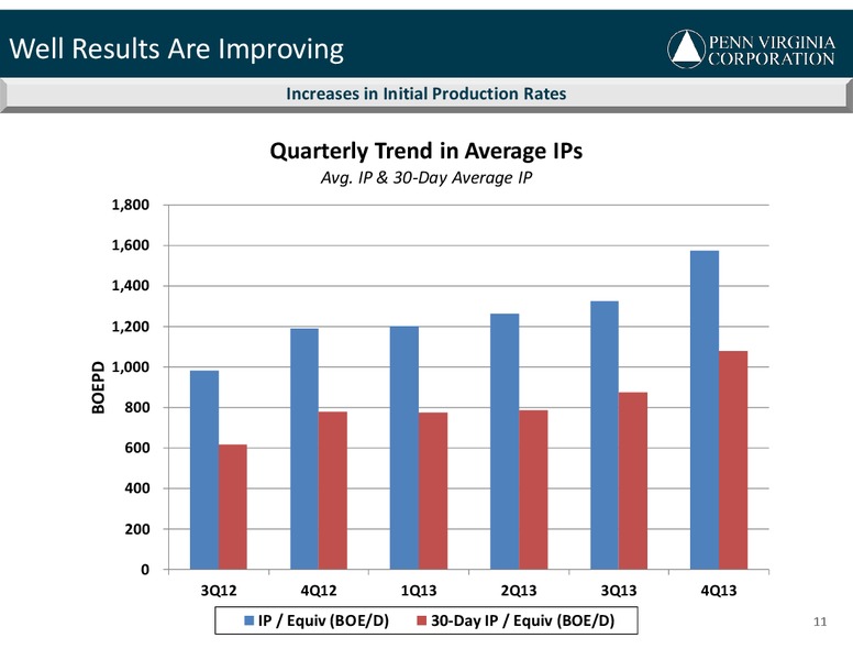 March 2014 Investor Presentation – Penn Virginia Corp – slide 11