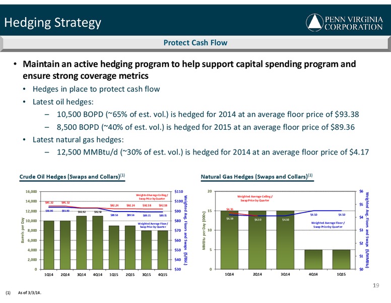 March 2014 Investor Presentation – Penn Virginia Corp – slide 19