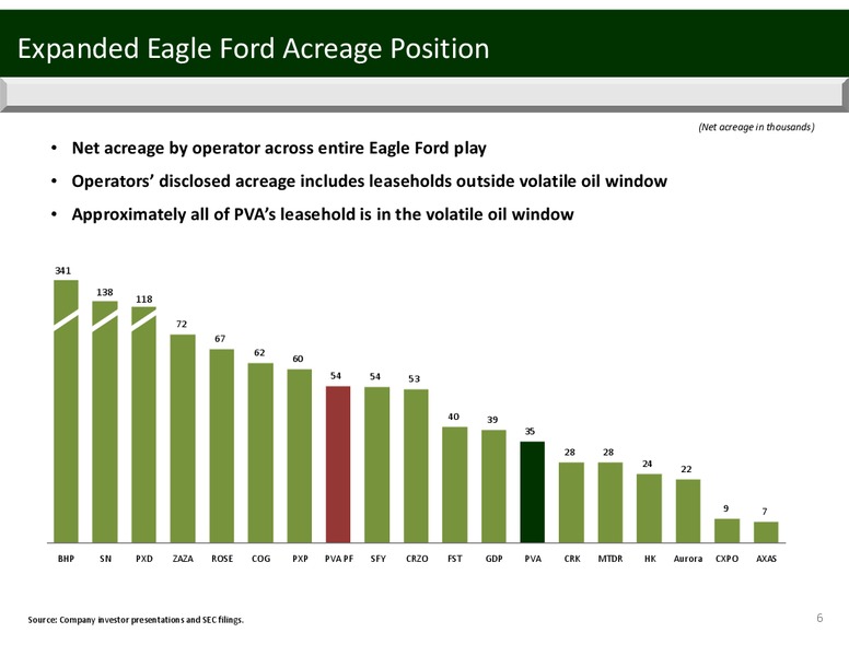 EAGLE FORD SHALE ACQUISITION – Penn Virginia Corp – slide 6