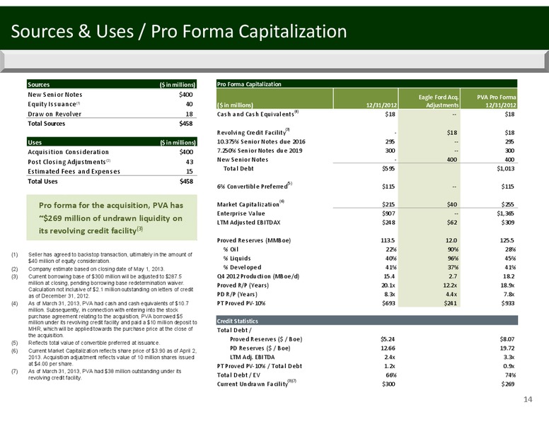 INVESTOR PRESENTATION – Penn Virginia Corp – slide 14