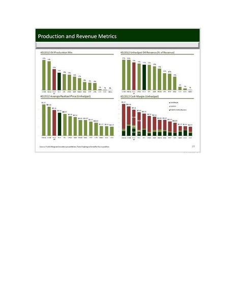 IPAA OGIS NEW YORK – Penn Virginia Corp – slide 28