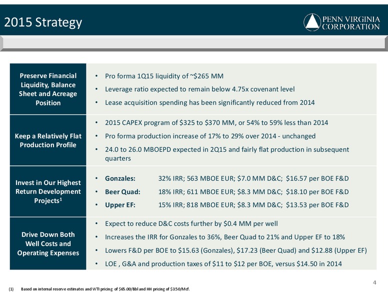 Q1 2015 EARNINGS CALL – Penn Virginia Corp – slide 4
