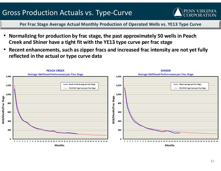 BREAN CAPITALS 2014 GLOBAL RESOURCES And INFRASTRUCTURE CONFERENCE – Penn Virginia Corp – slide 12
