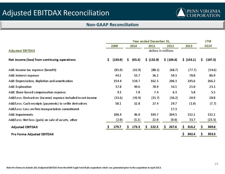 BAML Energy & Power Leveraged Finance Conference – Penn Virginia Corp – slide 25