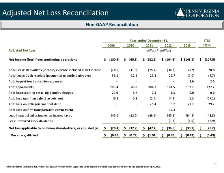 BAML Energy & Power Leveraged Finance Conference – Penn Virginia Corp – slide 26