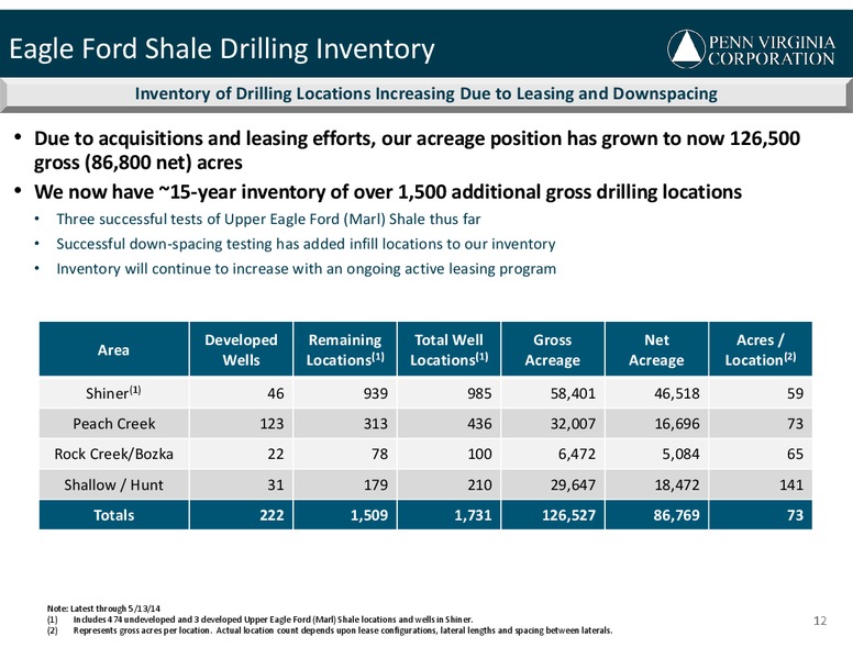 IPAA Oil & Gas Investment Symposium – Penn Virginia Corp – slide 12
