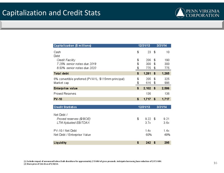 IPAA Oil & Gas Investment Symposium – Penn Virginia Corp – slide 16