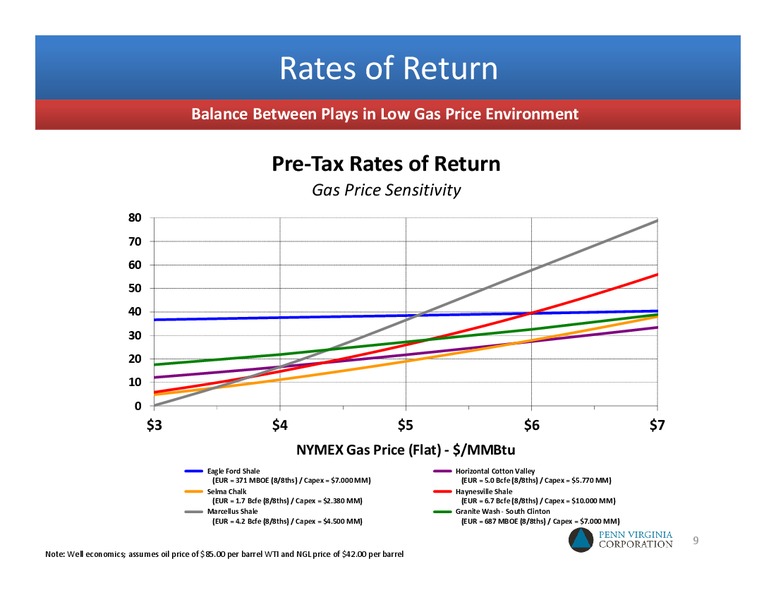 June 2011 Investor Presentation – Penn Virginia Corp – slide 8