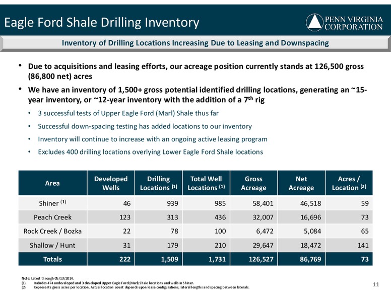 JEFFERIES BOSTON ENERGY SYMPOSIUM – Penn Virginia Corp – slide 11