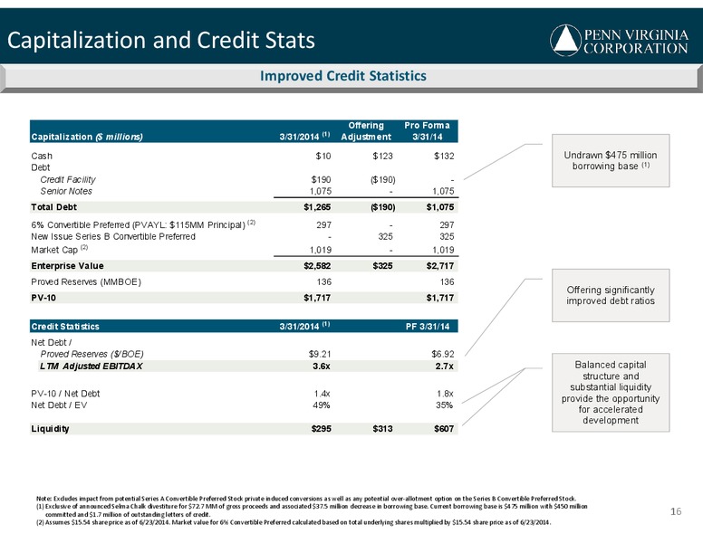 JEFFERIES BOSTON ENERGY SYMPOSIUM – Penn Virginia Corp – slide 16
