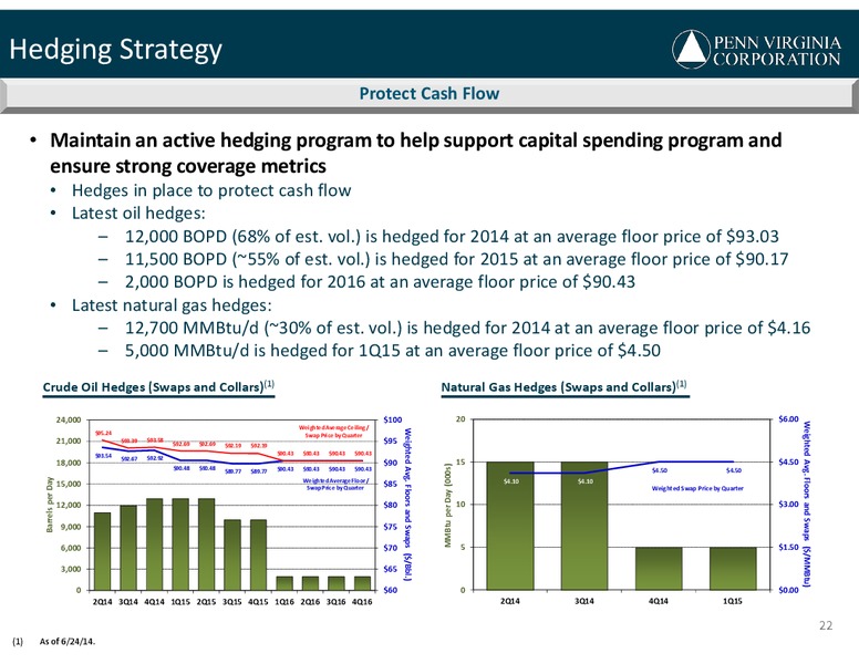 JEFFERIES BOSTON ENERGY SYMPOSIUM – Penn Virginia Corp – slide 22
