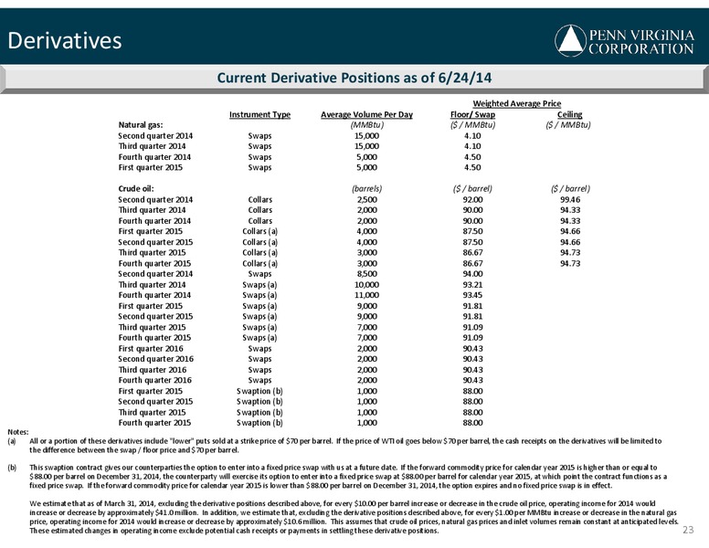 JEFFERIES BOSTON ENERGY SYMPOSIUM – Penn Virginia Corp – slide 23