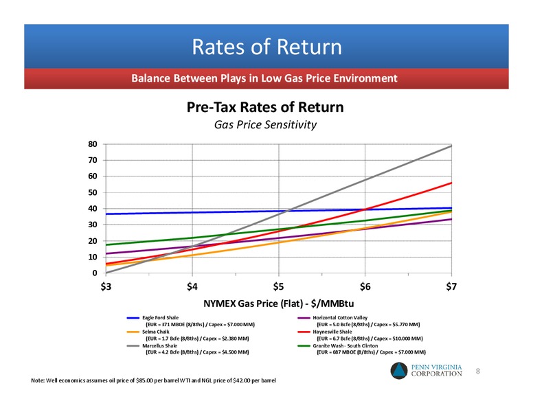 The GHS Conference 2011 – Penn Virginia Corp – slide 7