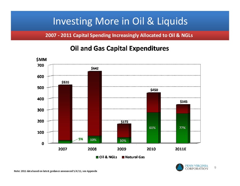 The GHS Conference 2011 – Penn Virginia Corp – slide 8