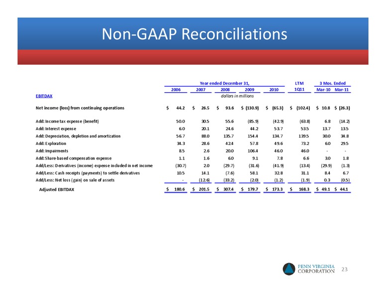 The GHS Conference 2011 – Penn Virginia Corp – slide 22