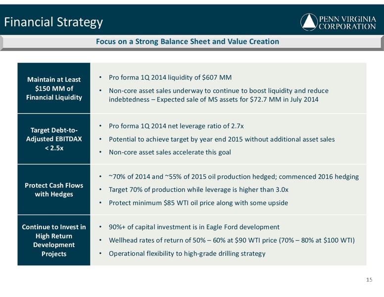 July 2014 Investor Presentation – Penn Virginia Corp – slide 15