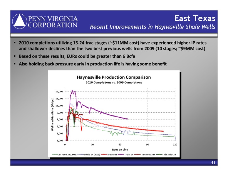 The Oil & Gas Conference Investor Presentation – Penn Virginia Corp – slide 10