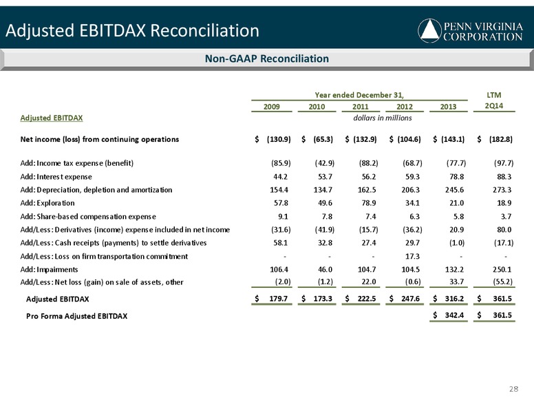 August 2014 Investor Presentation – Penn Virginia Corp – slide 28