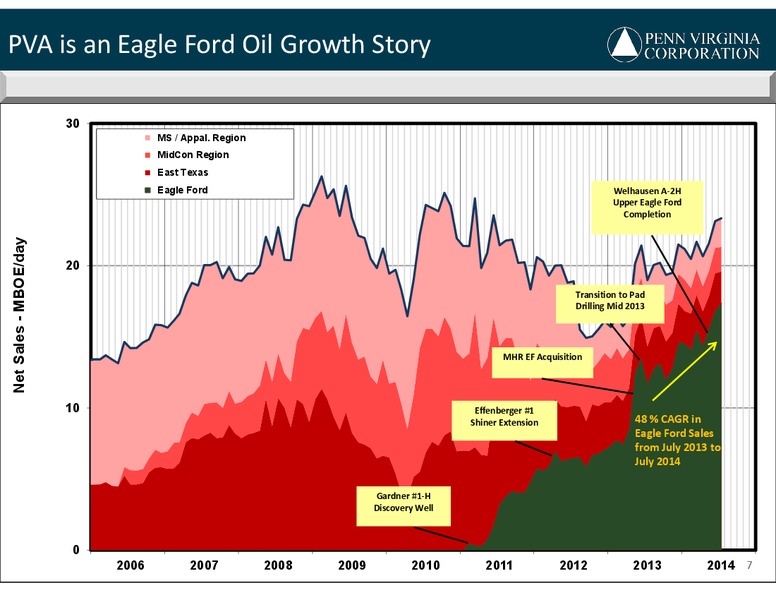 September 2014 Investor Presentation – Penn Virginia Corp – slide 7