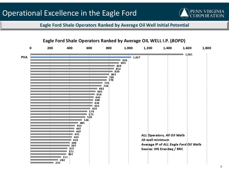 September 2014 Investor Presentation – Penn Virginia Corp – slide 8