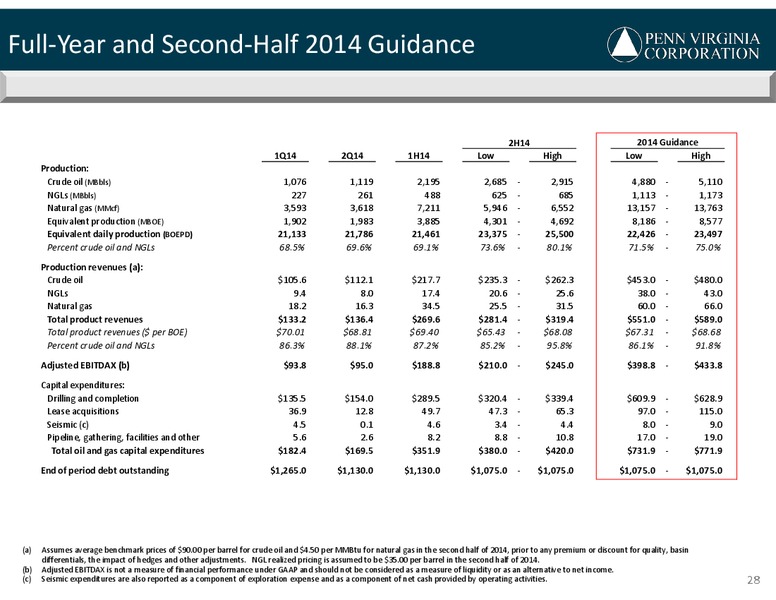 September 2014 Investor Presentation – Penn Virginia Corp – slide 28