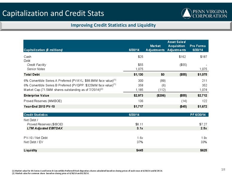 BARCLAY CEO ENERGY POWER CONFERENCE – Penn Virginia Corp – slide 18