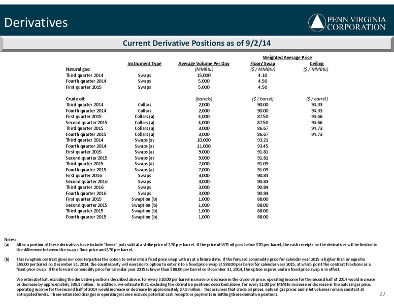 BARCLAY CEO ENERGY POWER CONFERENCE – Penn Virginia Corp – slide 27