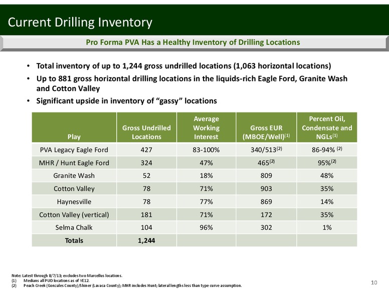 3RD ANNUAL GLOBAL INVESTMENT CONFERENCE – Penn Virginia Corp – slide 10