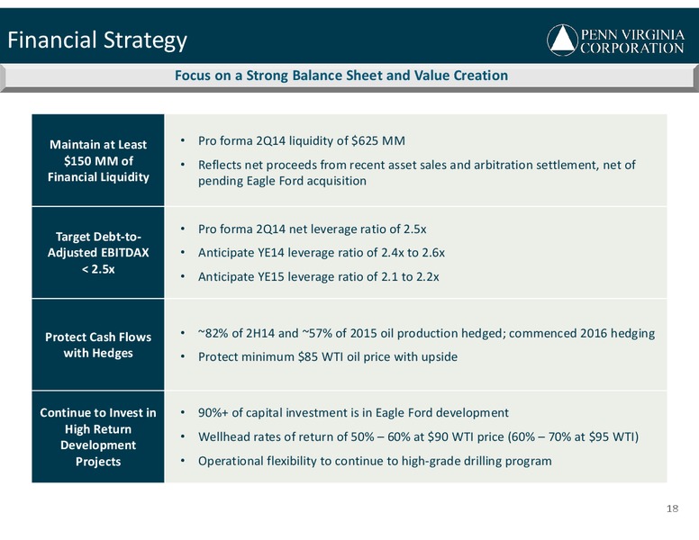 5TH ANNUAL CREDIT SUISSE SMALL& MID CAP CONFERENCE – Penn Virginia Corp – slide 18