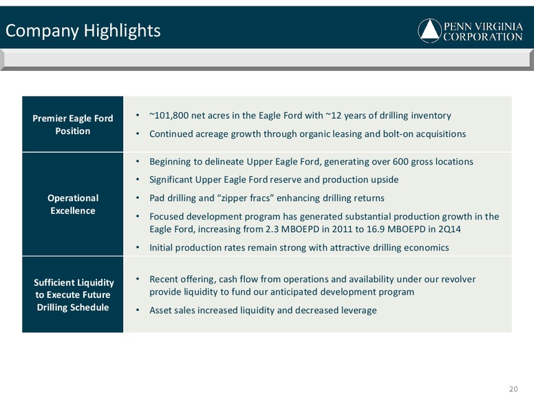 5TH ANNUAL CREDIT SUISSE SMALL& MID CAP CONFERENCE – Penn Virginia Corp – slide 20