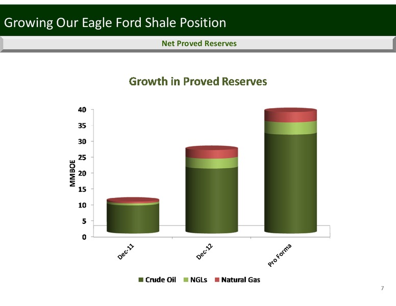 DUG EAGLE FORD CONFERENCE – Penn Virginia Corp – slide 7