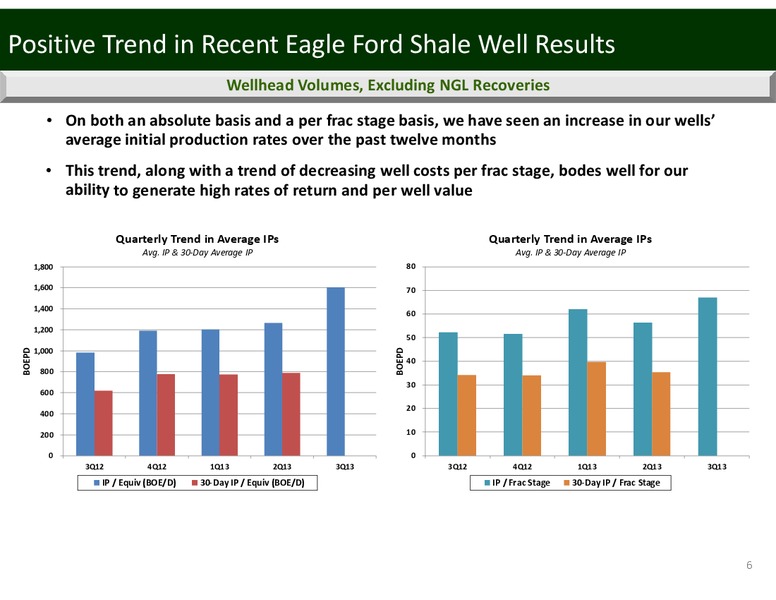 IMPERIAL CAPITAL'S GLOBAL OPPORTUNITIES CONFERENCE – Penn Virginia Corp – slide 6