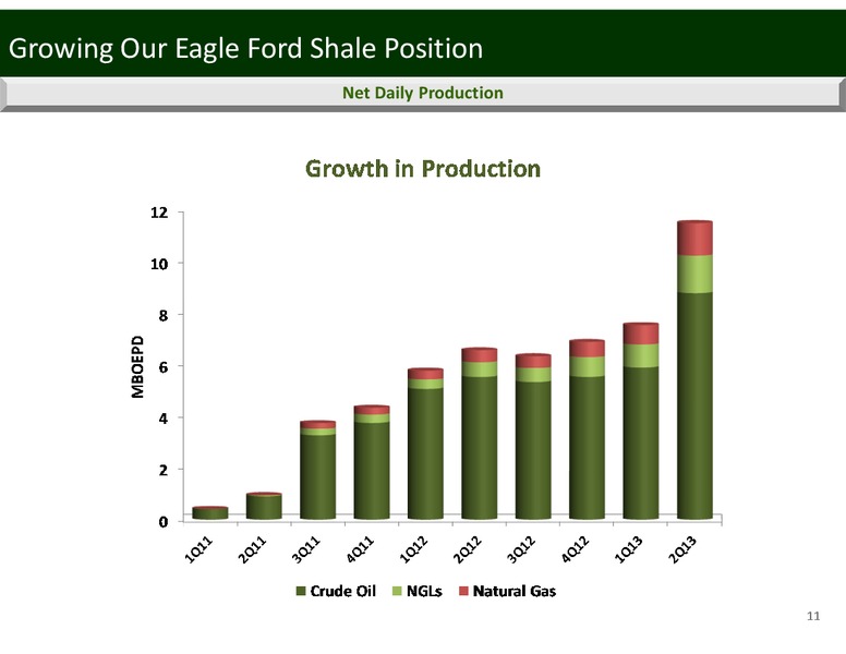 IMPERIAL CAPITAL'S GLOBAL OPPORTUNITIES CONFERENCE – Penn Virginia Corp – slide 11
