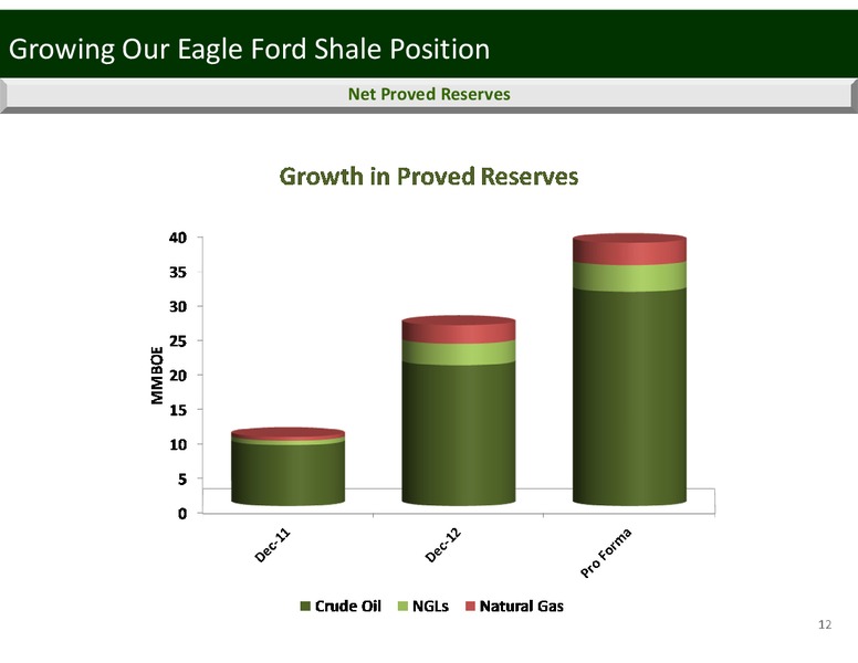 IMPERIAL CAPITAL'S GLOBAL OPPORTUNITIES CONFERENCE – Penn Virginia Corp – slide 12