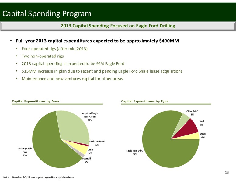 IMPERIAL CAPITAL'S GLOBAL OPPORTUNITIES CONFERENCE – Penn Virginia Corp – slide 13