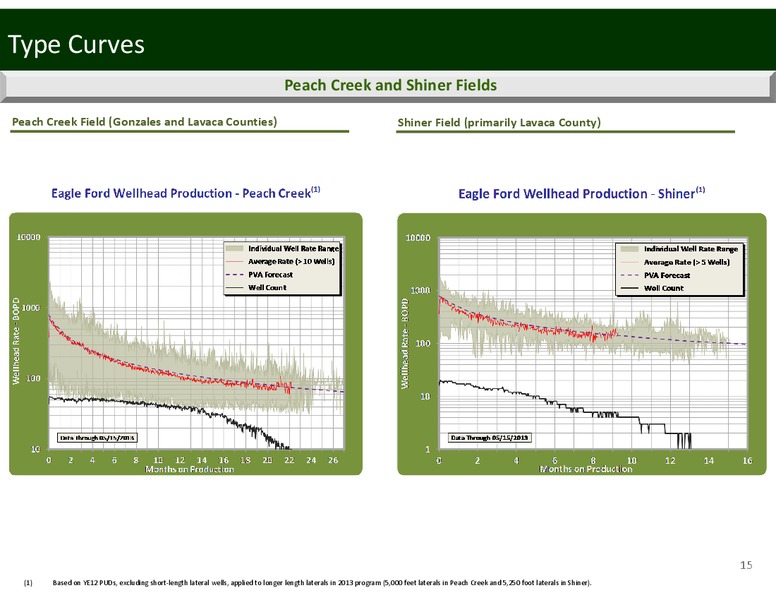 IMPERIAL CAPITAL'S GLOBAL OPPORTUNITIES CONFERENCE – Penn Virginia Corp – slide 15