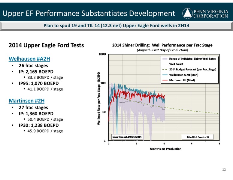 JOHNSON RICES 2014 CONFERENCE – Penn Virginia Corp – slide 12