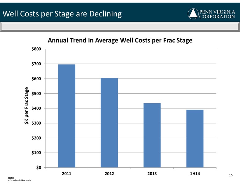 JOHNSON RICES 2014 CONFERENCE – Penn Virginia Corp – slide 15