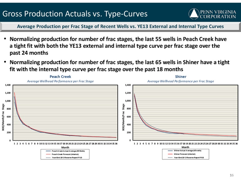 JOHNSON RICES 2014 CONFERENCE – Penn Virginia Corp – slide 16