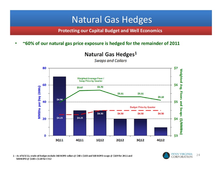 Q3 2011 EARNINGS CALL – Penn Virginia Corp – slide 23