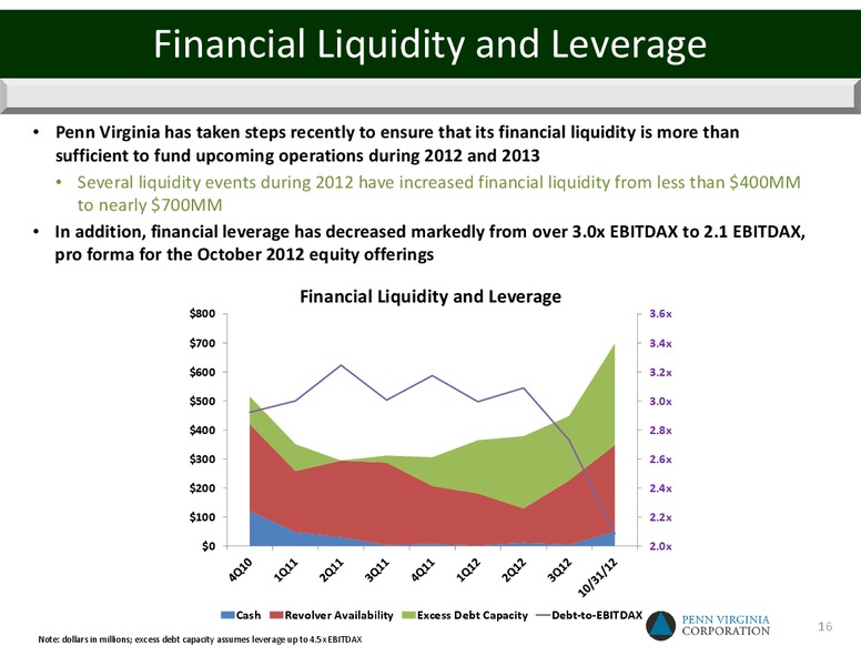 CAPITAL ONE SOUTHCOAST 7TH ANNUAL ENERGY CONFERENCE – Penn Virginia Corp – slide 16