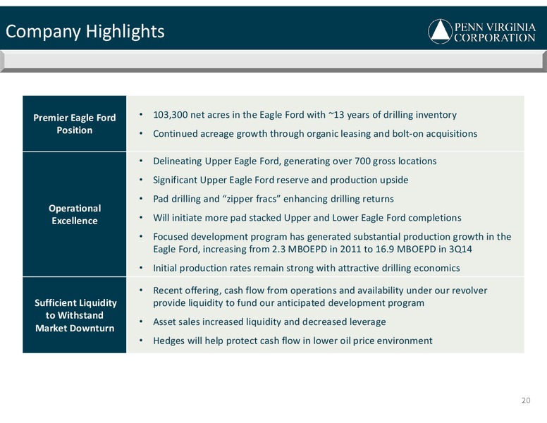 WELLS FARGO SECURITIES 2014 ENERGY SYMPOSIUM – Penn Virginia Corp – slide 20