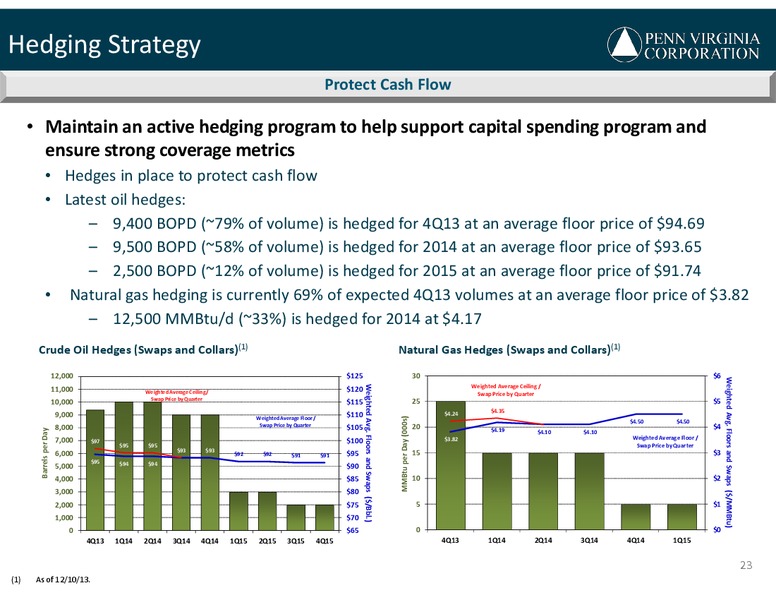 WELLS FARGO ENERGY SYMPOSIUM – Penn Virginia Corp – slide 23