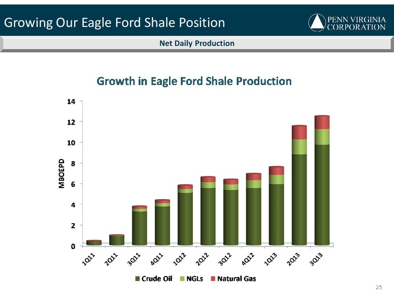 2013 PVA Analyst Day – Penn Virginia Resource Partners Lp – slide 25