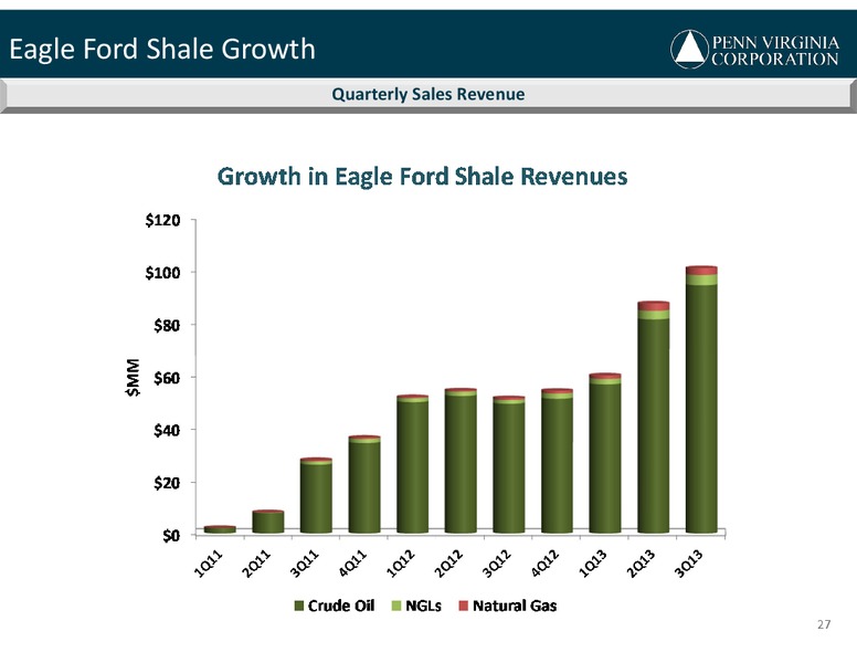 2013 PVA Analyst Day – Penn Virginia Resource Partners Lp – slide 27