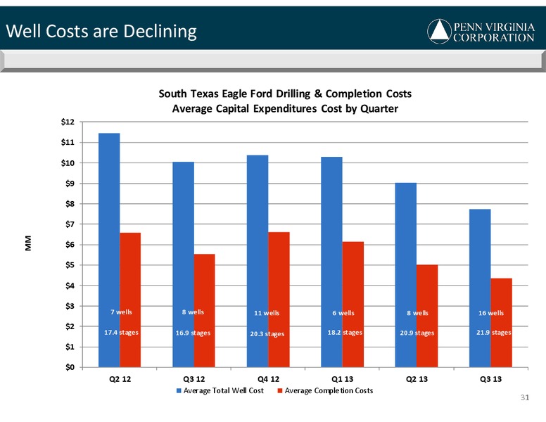 2013 PVA Analyst Day – Penn Virginia Resource Partners Lp – slide 31