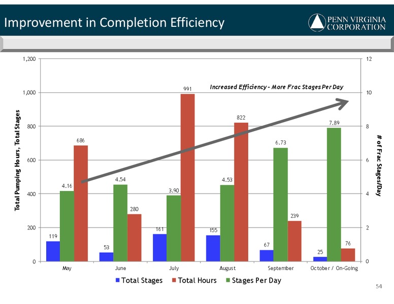 2013 PVA Analyst Day – Penn Virginia Resource Partners Lp – slide 51