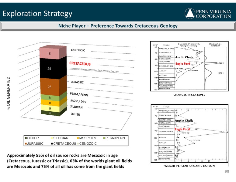 2013 PVA Analyst Day – Penn Virginia Resource Partners Lp – slide 94