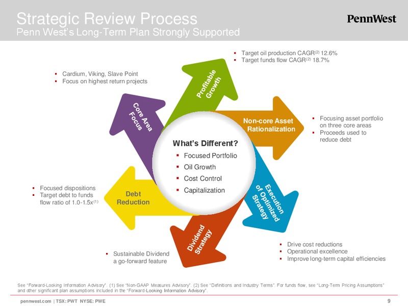 Corporate Presentation – Penn West Petroleum Ltd. – slide 8