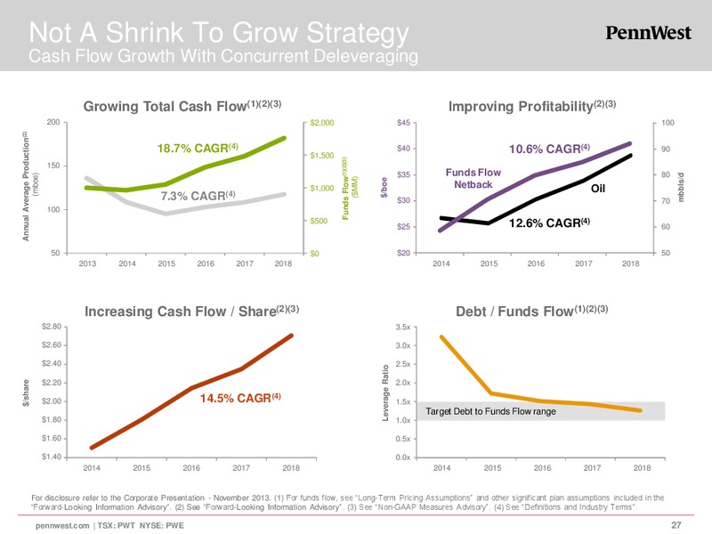 Corporate Presentation – Penn West Petroleum Ltd. – slide 26
